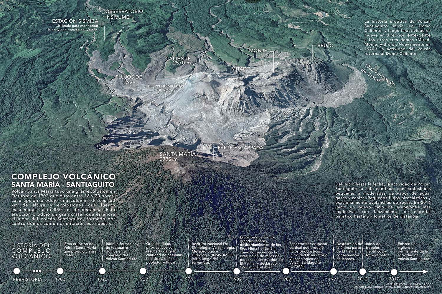 The Santa Maria-Santiaguito Volcanic System.